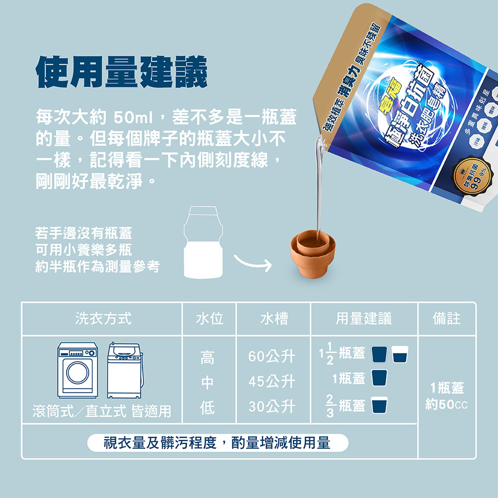 [皂福 ]極淨白抗菌洗衣肥皂精-除臭抗菌_送Aroma Air衣物芳香豆-美荔盛夏6包, , large