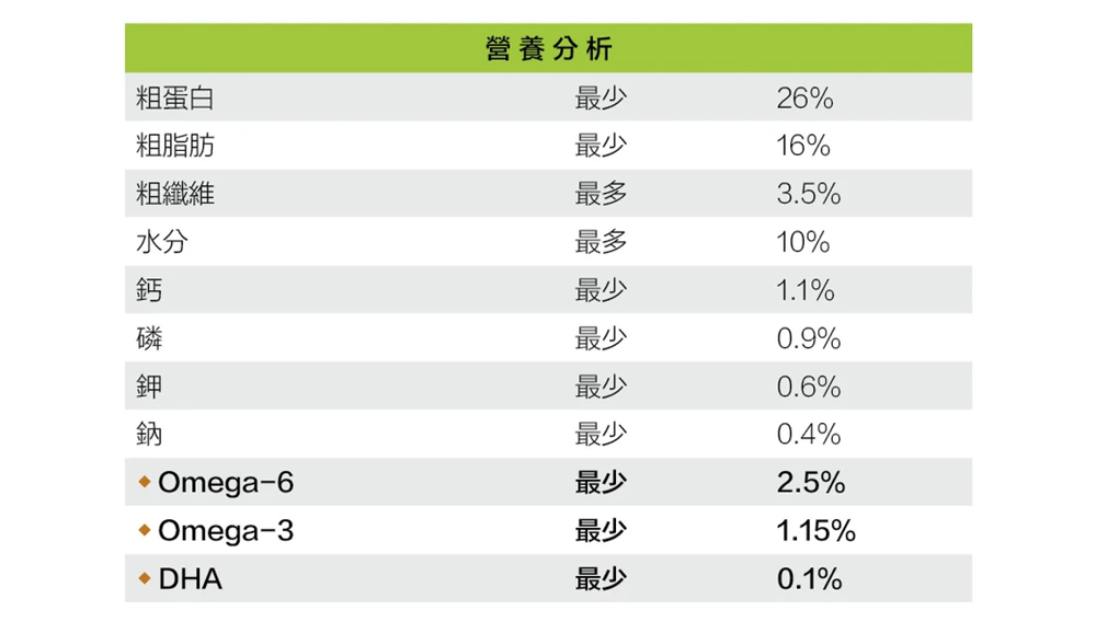 【Oven-Baked 烘焙客】12.5磅 幼犬野放雞 小顆粒/原顆粒 狗飼料 狗糧, , large