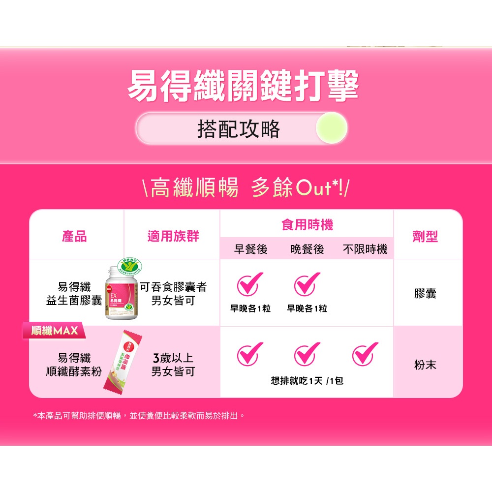 【葡萄王】 易得纖順纖酵素粉6gx20條x2盒 共40條 解脂酵素, , large