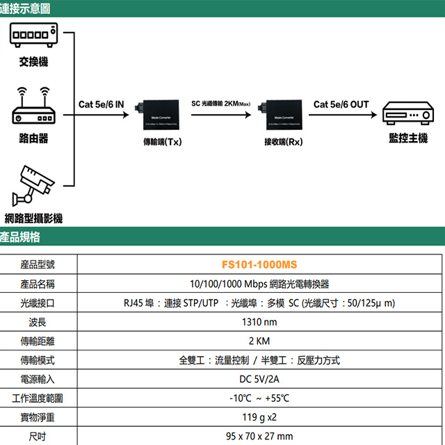 昌運監視器 FS101-1000MS 10/100/1000 Mbps 網路光電轉換器 多模雙纖款, , large