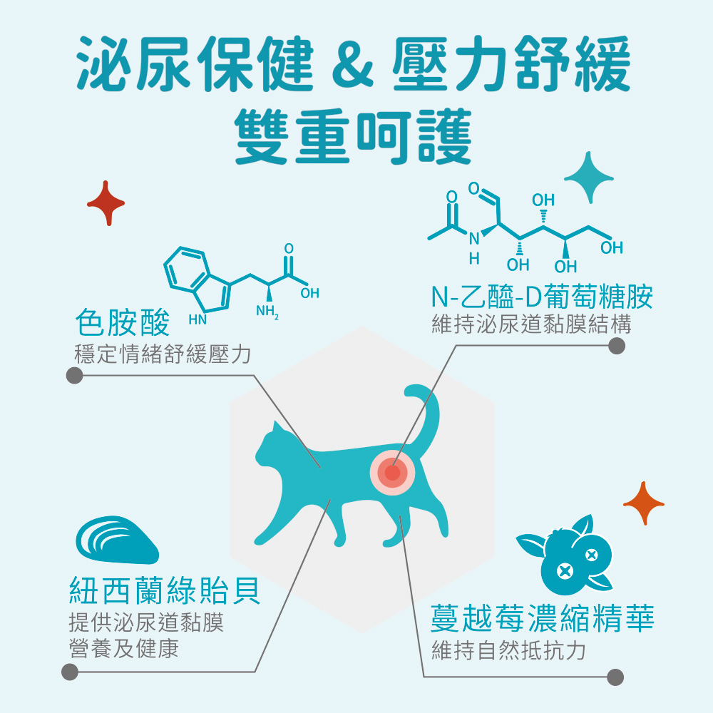 【IN-Plus】蔓越莓泌尿安 舒壓呵護配方1gx30包(全齡貓/貓保健品/泌尿保健), , large