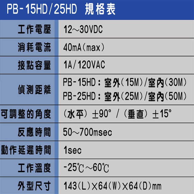 昌運監視器 SCS PB-15HD 室外15M 室內30M 雙軌對照式紅外線感應器 偵測器, , large