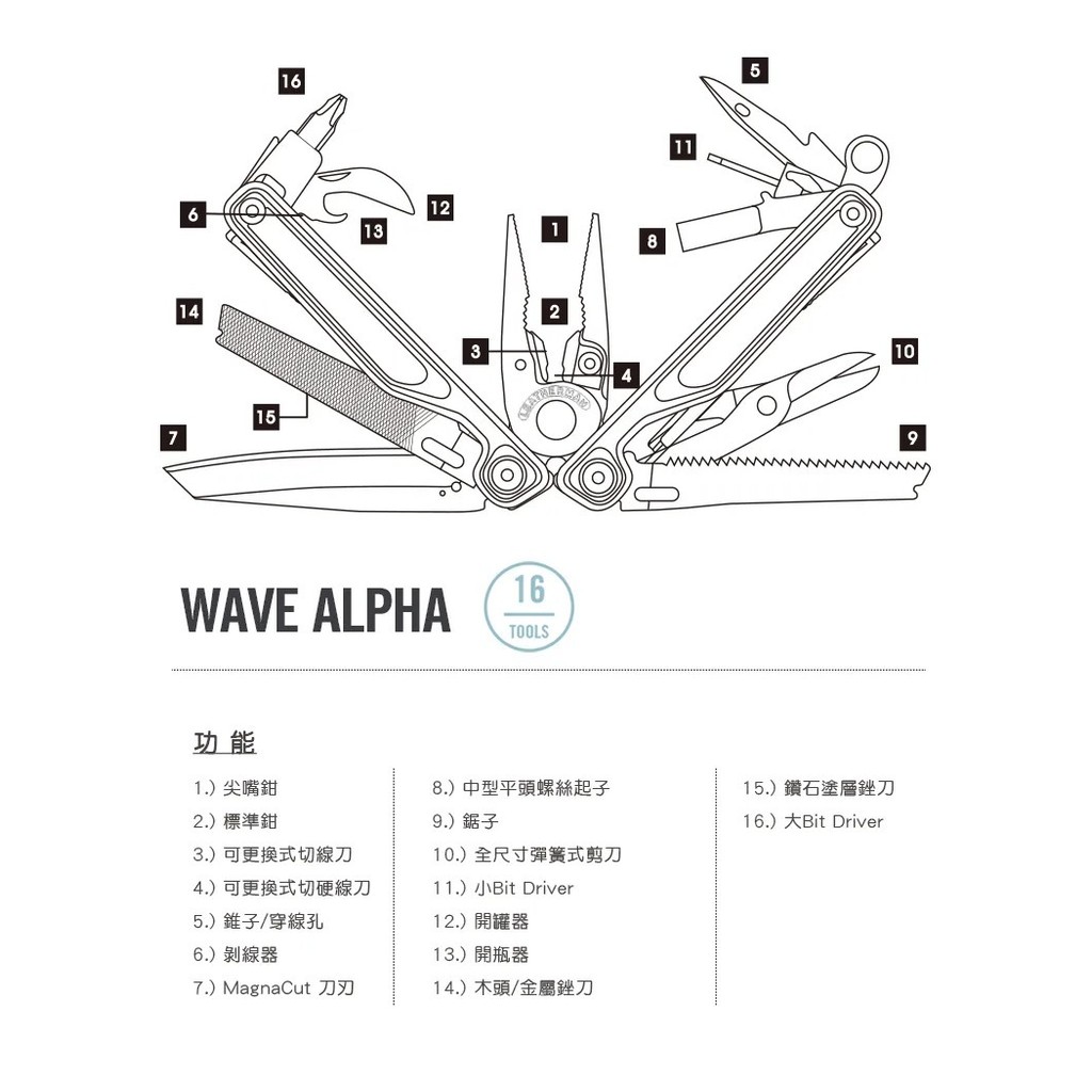 【Leatherman】Leatherman Wave Alpha #833334｜K.T.Tactical 鎧德戶外, , large