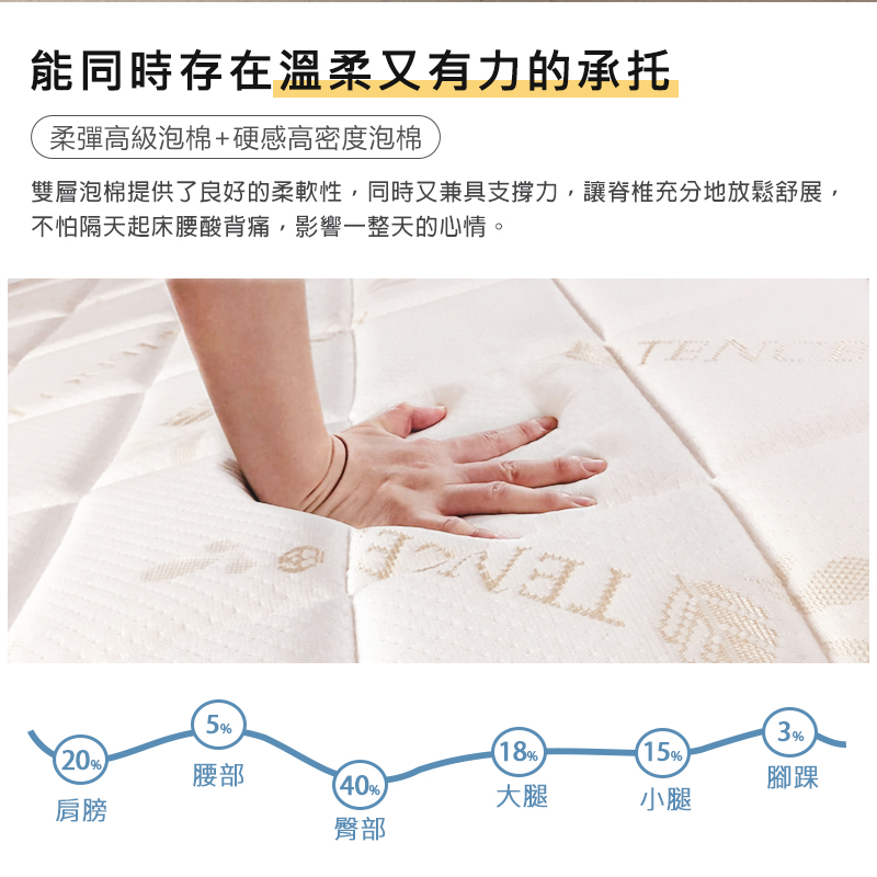 【KIKY】魯夫天絲捲包式獨立筒床墊, , large