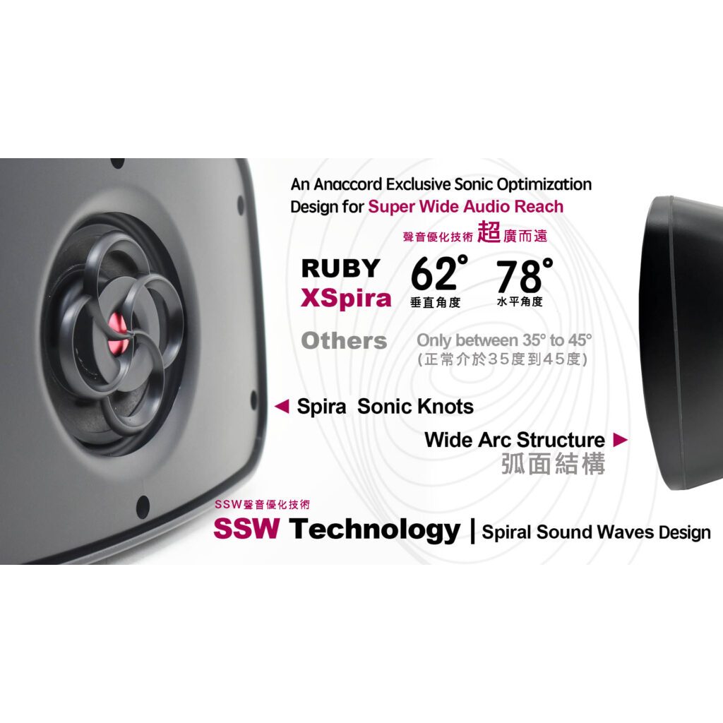 Anaccord雅那歌音響 DC-03-H6 6inch RUBY XSpira IPX66 waterproof desktop wall mount coaxial speakers 1pair, , large