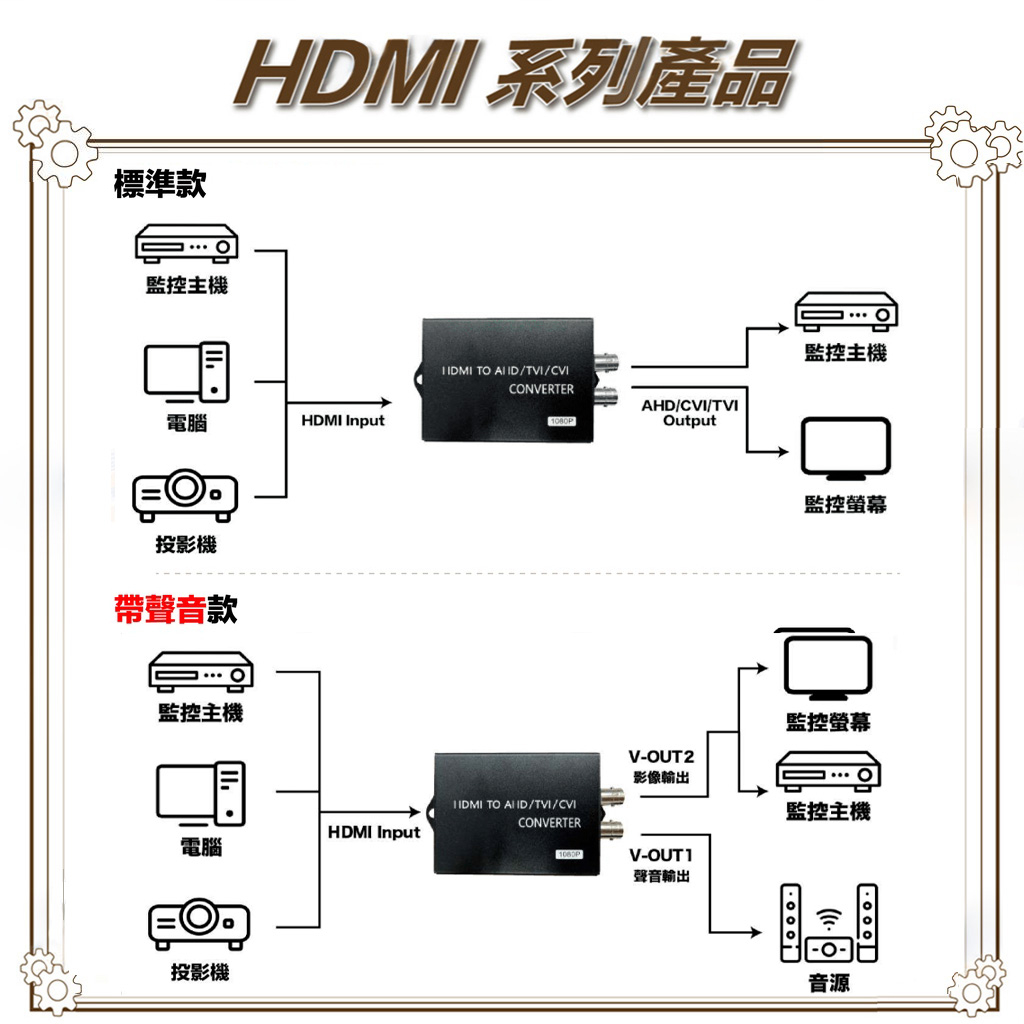 昌運監視器 HD-H101ACT HDMI TO AHD/CVI/TVI 轉換器 HDMI轉同軸, , large
