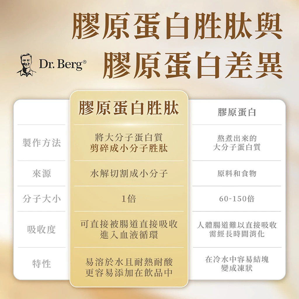 柏格醫生多型膠原蛋白胜肽, , large