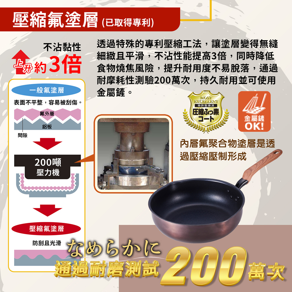 【日本竹原】日本製和樂亭絢IH輕量不沾深型平底鍋28cm(含蓋)可用金屬鏟/不挑爐具, , large