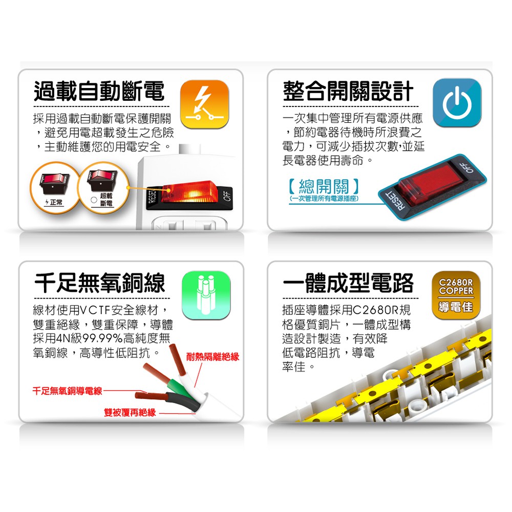 【雙手萬能】6插座單切3P延長線(6尺/180公分) 過載斷電保護 新安規, , large