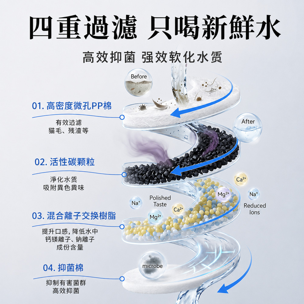 Animali｜寵物智慧四重過濾感應飲水機-附濾心x6, , large