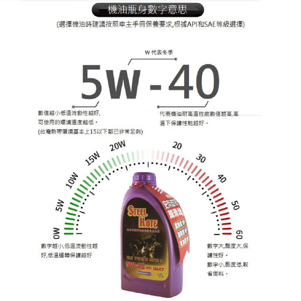 【STEEL KOTE美國史帝波特】美國史帝波特5W40車用機油一箱12入(全合成機油 車用機油), , large