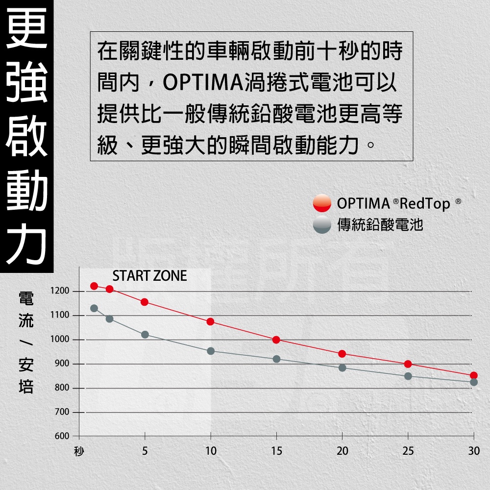 OPTIMA 藍D26R 12V50A 815CCA 船用蓄電池 海運鉛酸電池 海事船舶用鉛酸蓄電池  船舶專用免維護蓄電池, , large