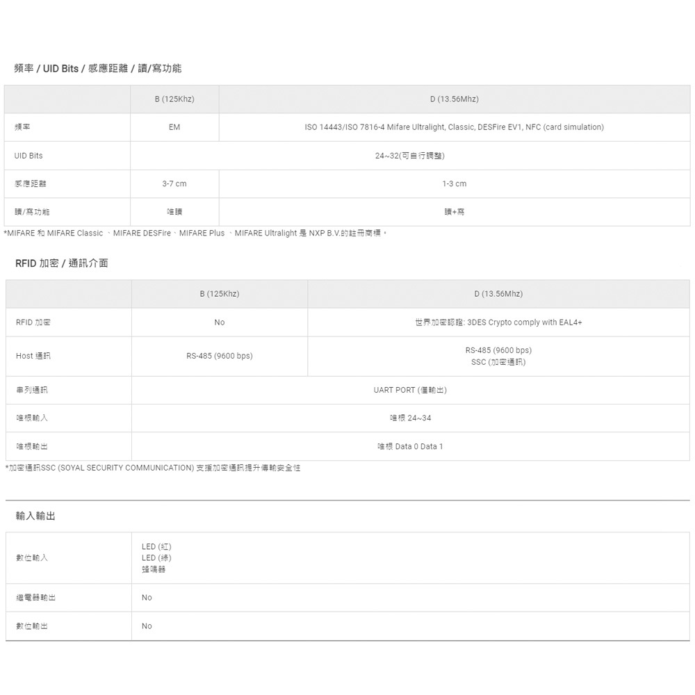 昌運監視器 SOYAL AR-321-K(AR-321K) E1 125K EM 銀色 按鍵鍵盤門禁讀頭 感應式讀頭, , large
