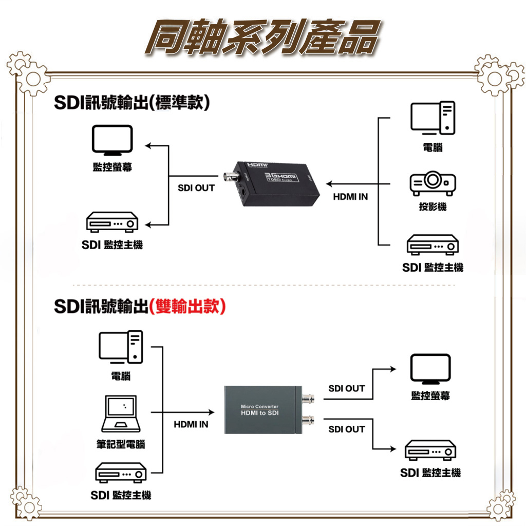 昌運監視器 HD-H102S HDMI TO SDI 雙輸出 影像轉換器 HDMI轉SDI訊號, , large