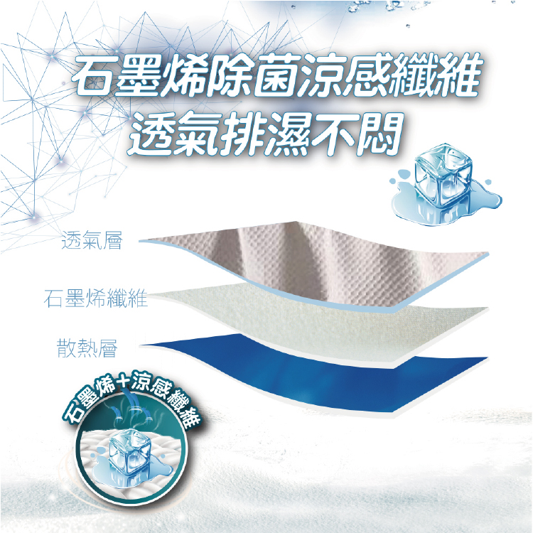 石墨烯抗菌涼感加大夏涼被, , large