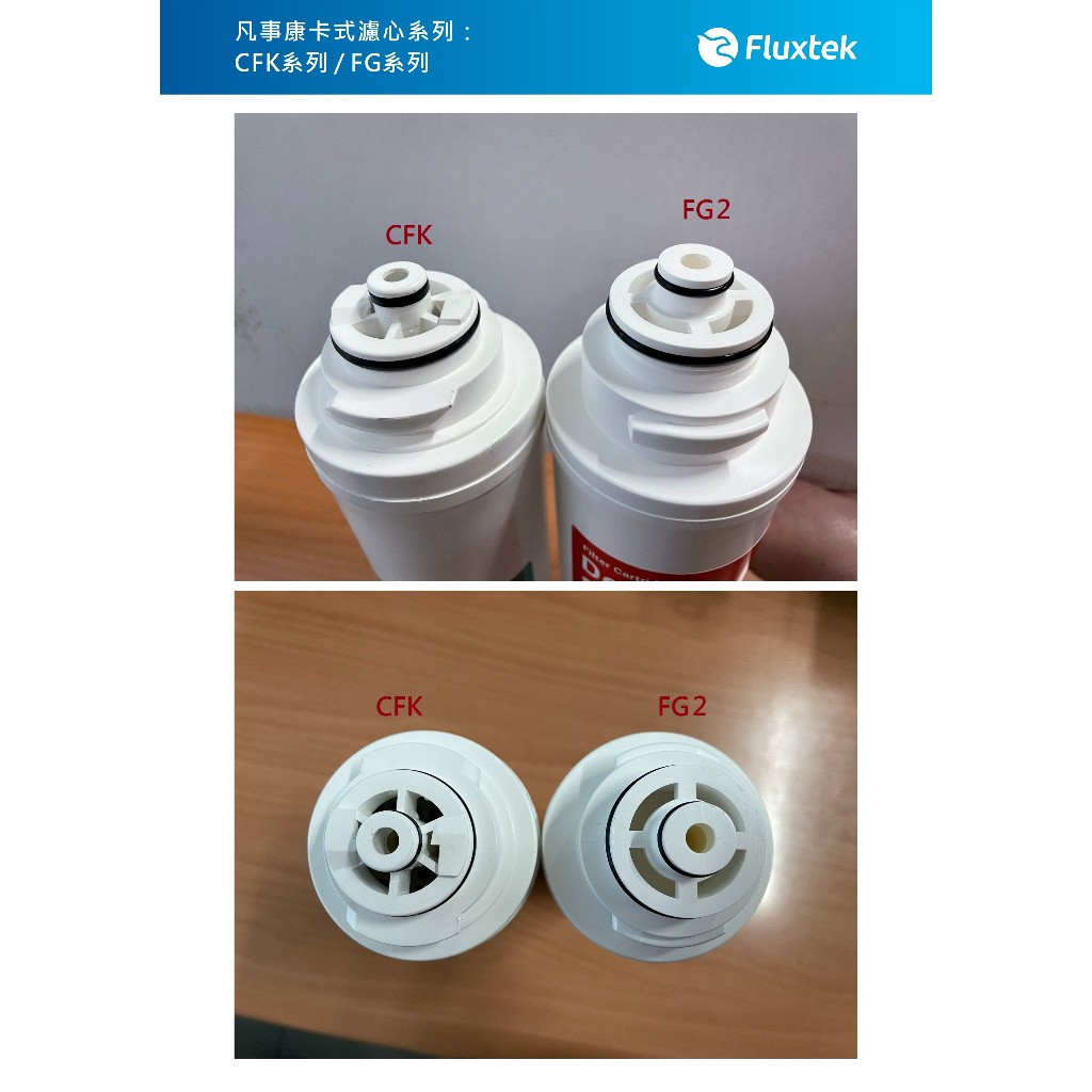 【麗水生活】凡事康 Fluxtek CFK-75G CFK-PP 熔噴PP纖維5u 濾心, , large
