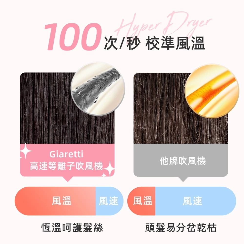 【義大利Giaretti 珈樂堤】高速等離子吹風機 GT-HD16-W, , large