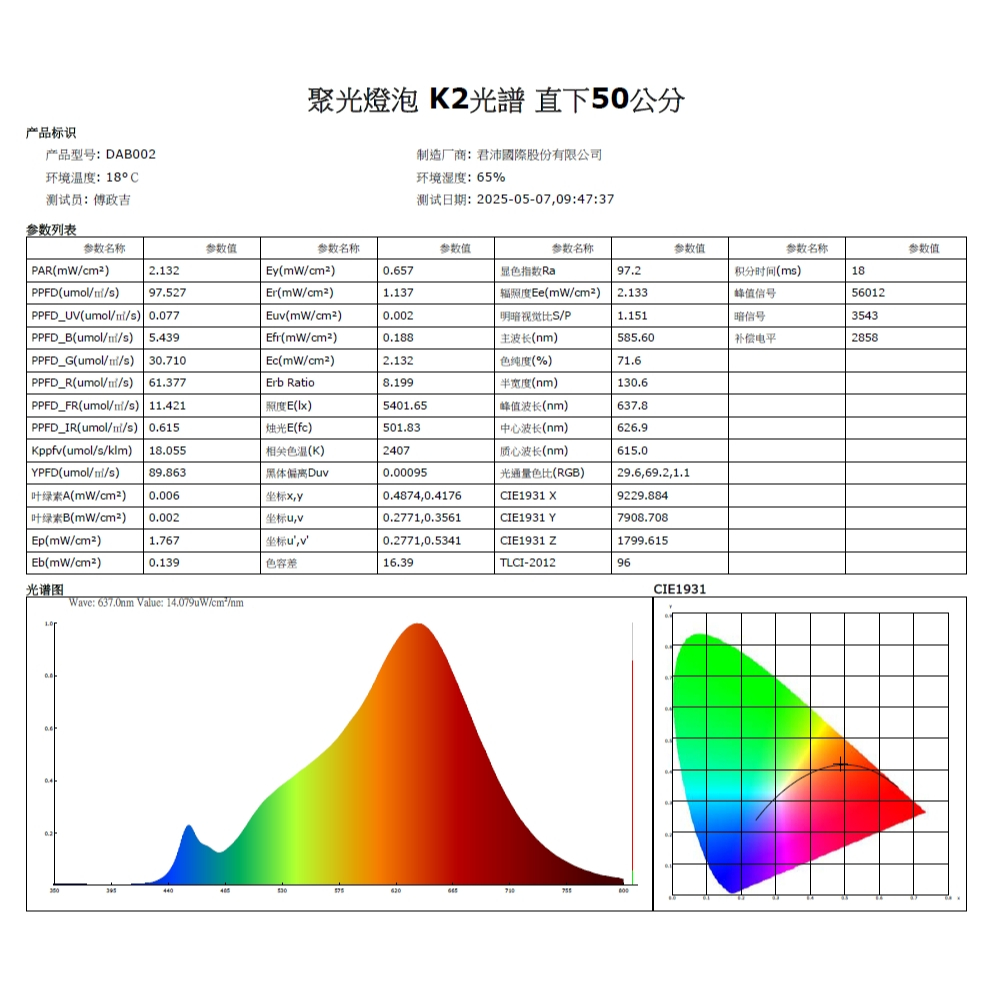 【君沛植物燈】嚴選 2400K黃光 PAR30 LED 20W 聚光燈泡(K2光譜) 適用於觀葉植物, , large