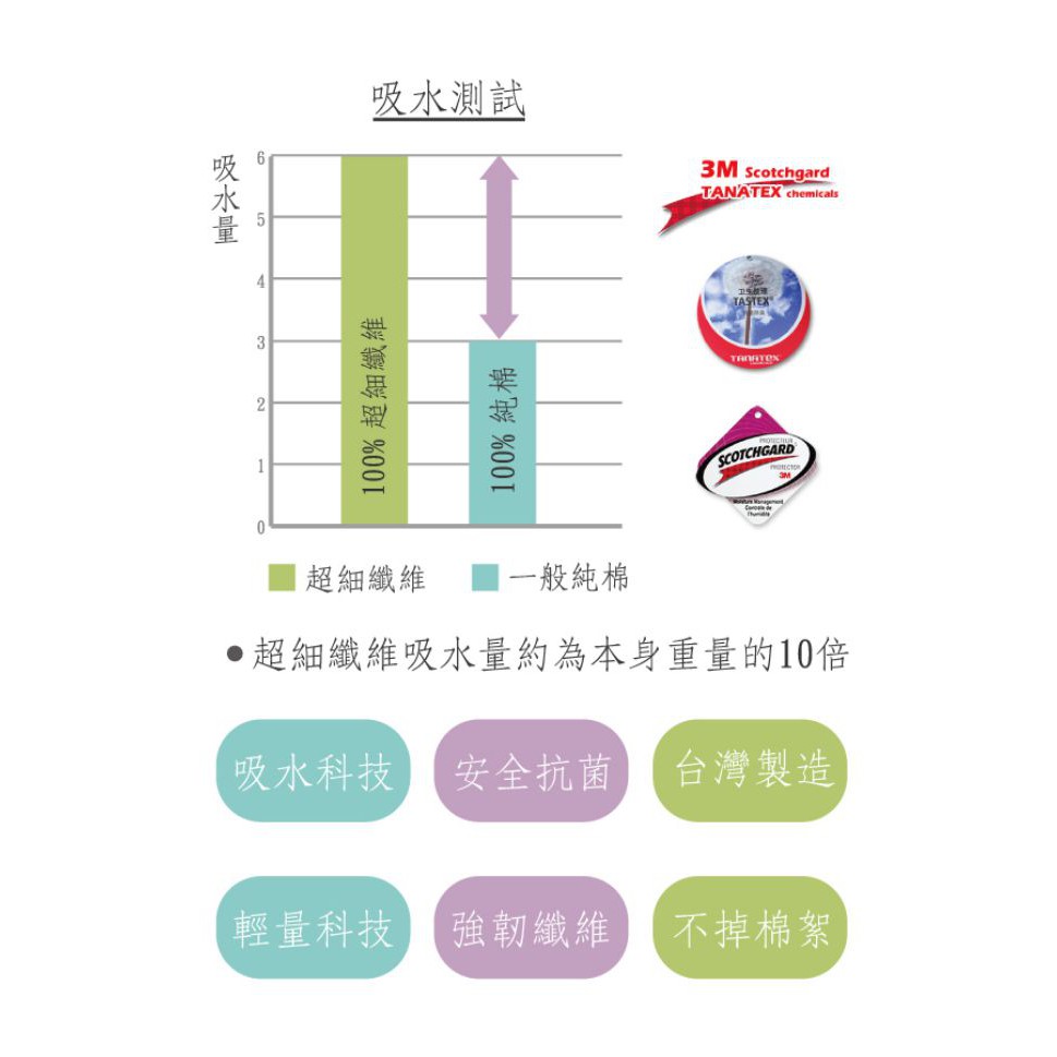 【現貨】MIT台灣製貝柔 3M 超強十倍吸水 超細纖維抗菌-大浴巾 吸水浴巾 (76*140cm) P0070, , large
