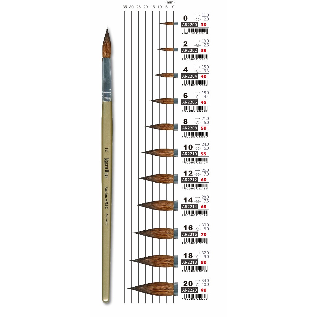 普思AP 馬可威羊毛水彩筆 AR22(圓)0(AR2200), , large