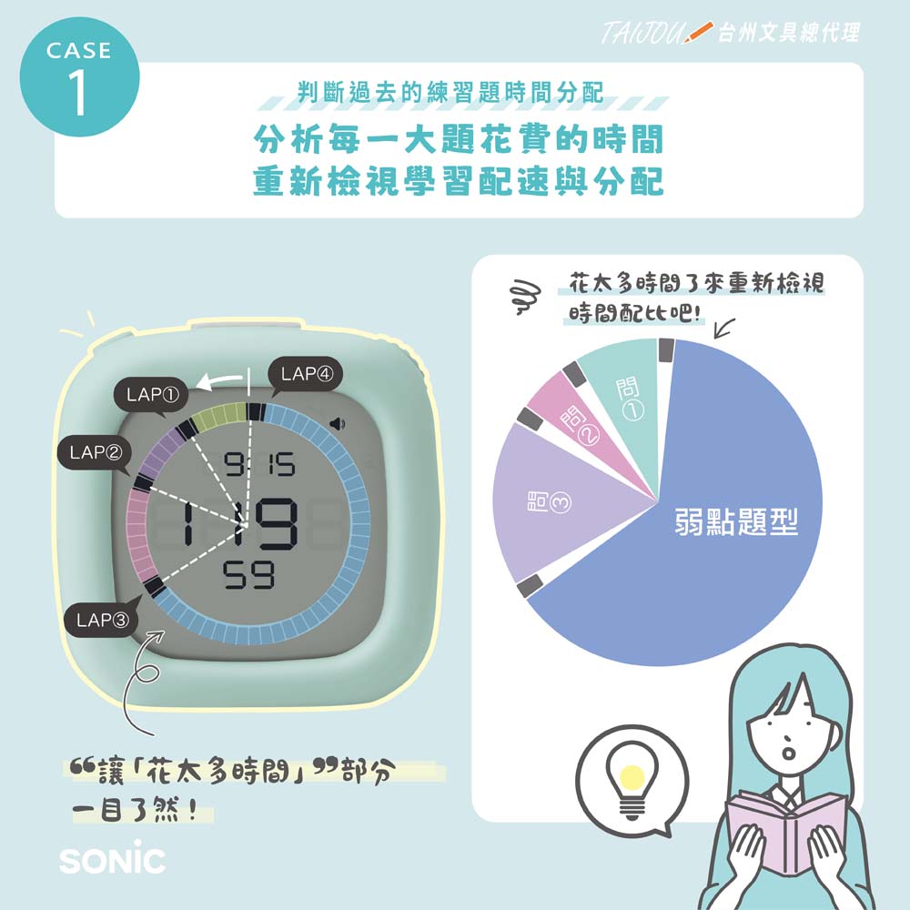 【龍品文創】SONIC SP-1118 電子時鐘倒數計時器-不附電池-粉綠, , large