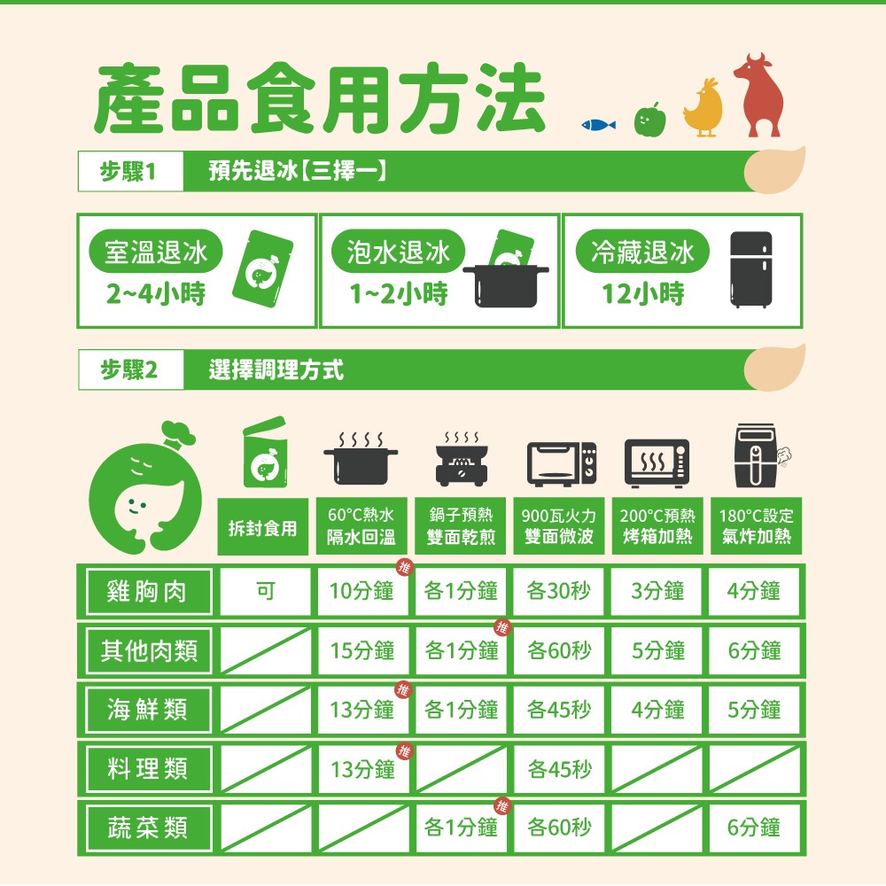 【杰森食代】鮮凍蔬菜｜減重健身神物｜IQF急速冷凍 保留完整營養｜原型食物低熱量, , large