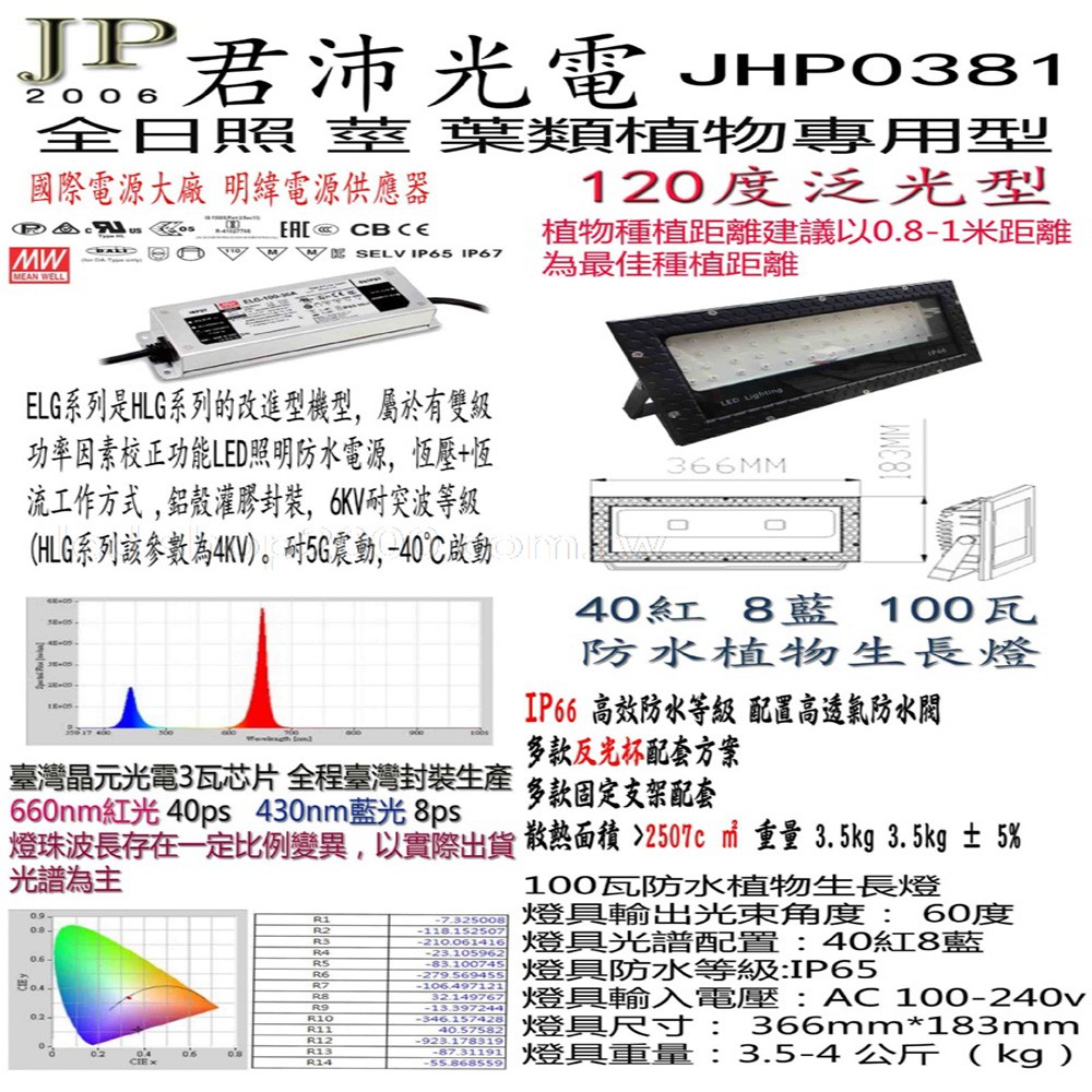 【君沛植物燈】LED植物燈 泛光型 100瓦 紅藍光 莖葉類植物 植物生長燈 防水 660nm紅光 明緯電源供應器 臺製, , large