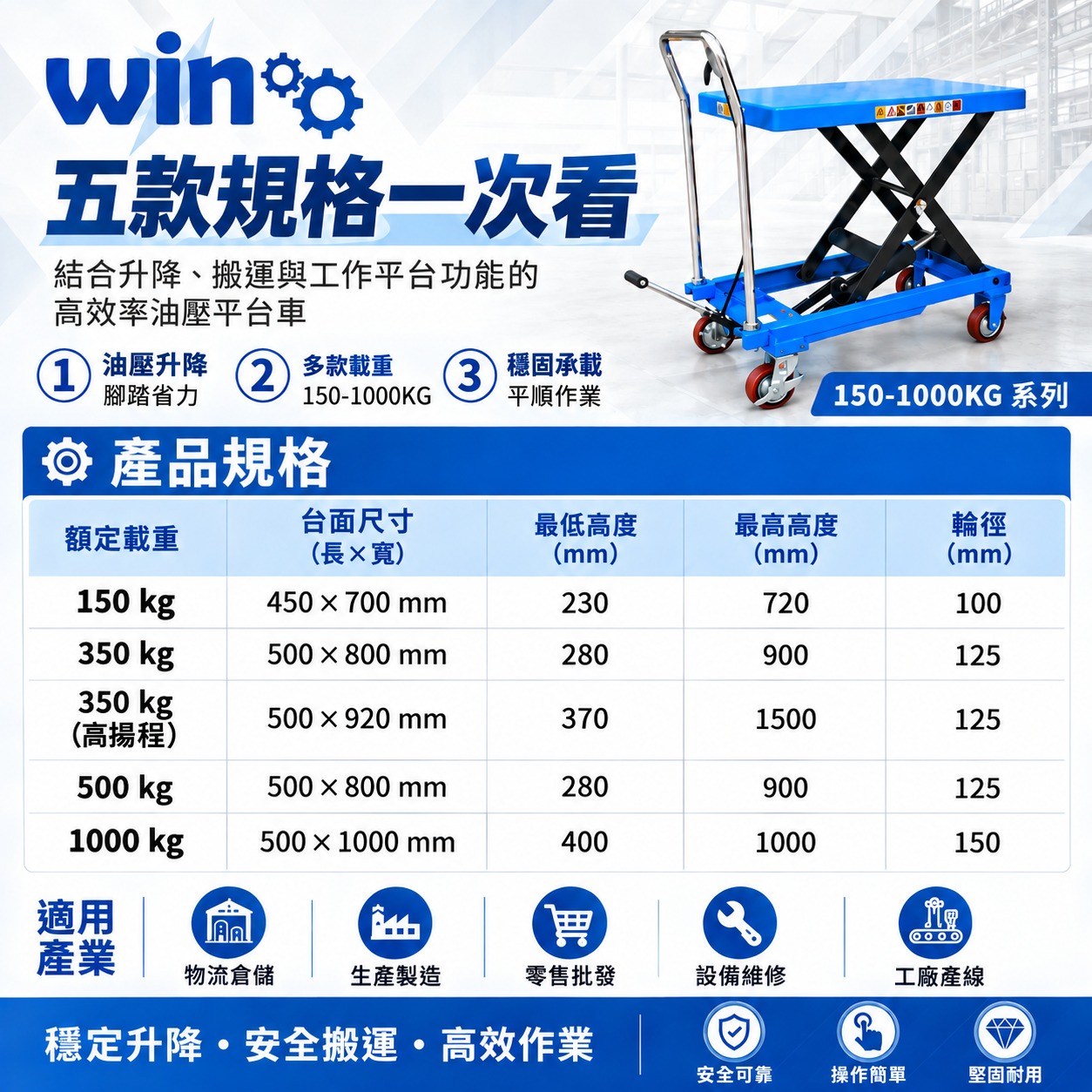 WIN 五金 WIN 免運 升降平台車 150KG～1000KG 油壓升降台車 液壓平台車 手推搬運車 高揚程 工作台車, , large