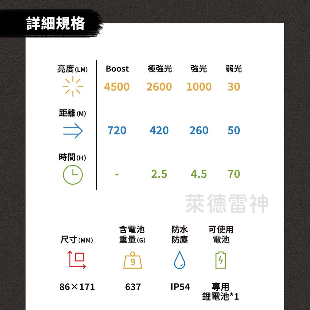【德國Ledlenser】P18R Signature 充電式伸縮調焦手電筒, , large