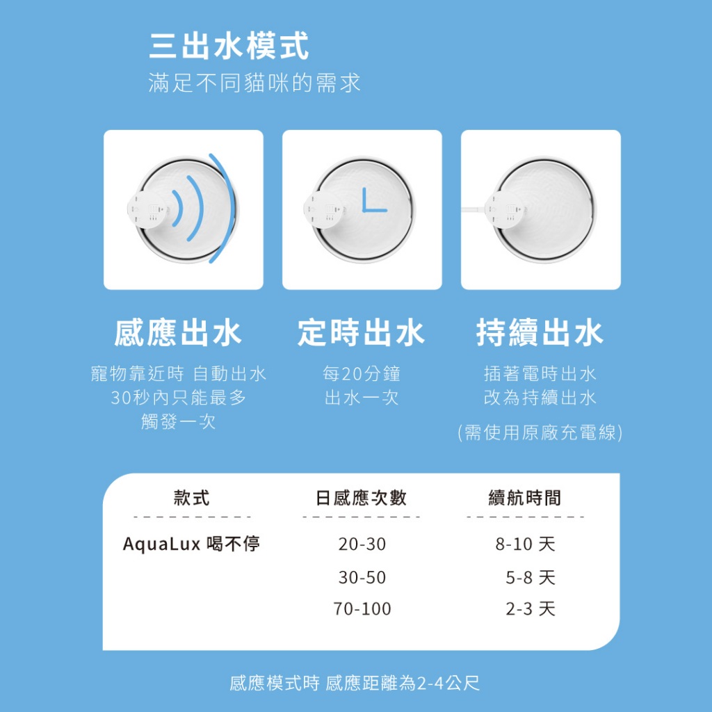 【GC】grantclassic 喝不停 AquaLux 寵物智能陶瓷飲水機 專用主機 一般版 / UV版 保固12個月, , large