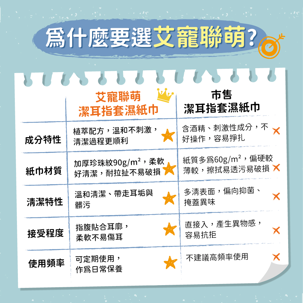 【艾寵聯萌】寵物潔耳指套濕紙巾50抽1瓶（耳道清潔 擦拭淚痕 貓狗通用 寵物清潔 純水濕紙巾 寵物乾洗澡）, , large