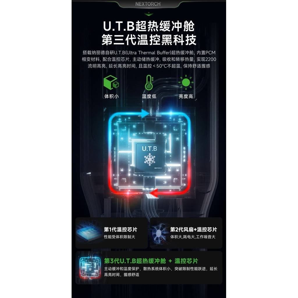 【NEXTORCH】NEXTORCH TA30D 戰術手電筒｜2200 流明 高亮 爆閃 遠射 | K.T.Tactical鎧德, , large