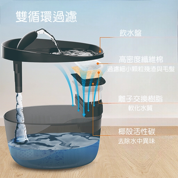 Petmii小鯨魚智能飲水機(USB插電款)黑, , large
