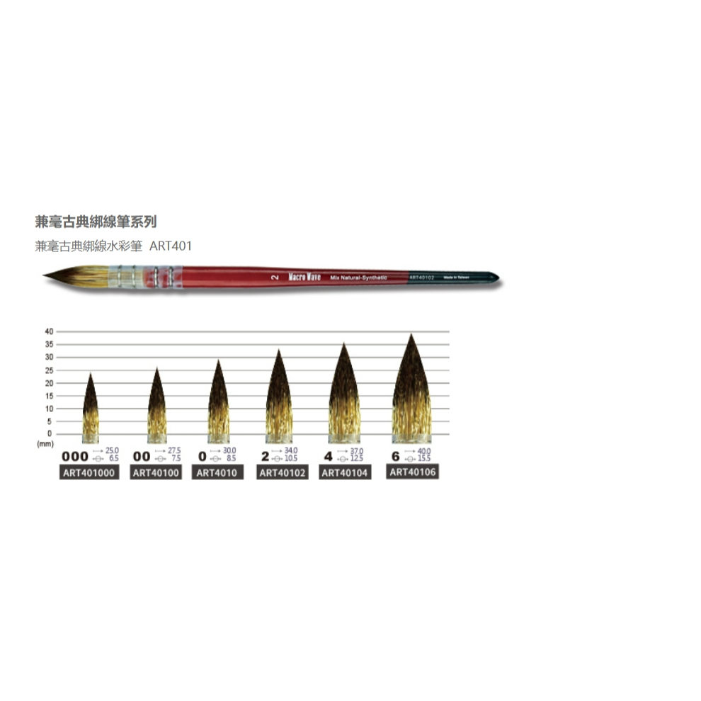 普思AP 馬可威 兼毫古典綁線水彩筆(圓)NO.ART401000, , large