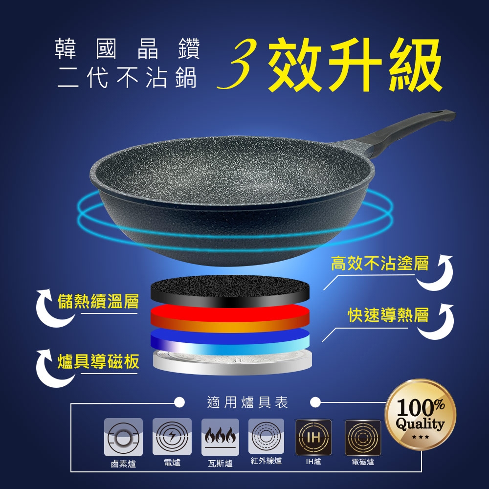 PERFECT 理想牌 韓國晶鑽2代不沾平底鍋平煎鍋 28cm-Leidea樂德兒, , large
