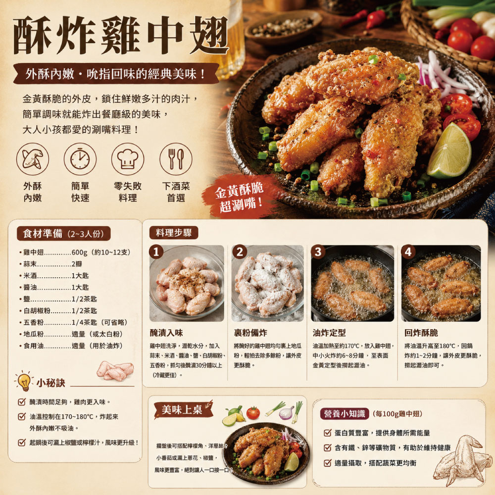 約克街肉鋪 台灣國產嚴選雞中翅1包(1000g&plusmn;10%/包)_任選, , large