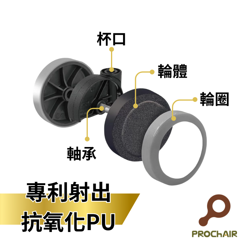 PU Castors, , large