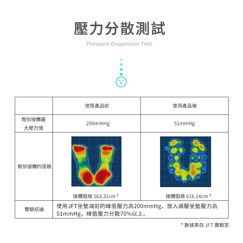 [JEMIA] JFT 減壓椅子氣囊坐墊｜34顆氣囊｜兩色可選 | 充氣充水兩用型, , large