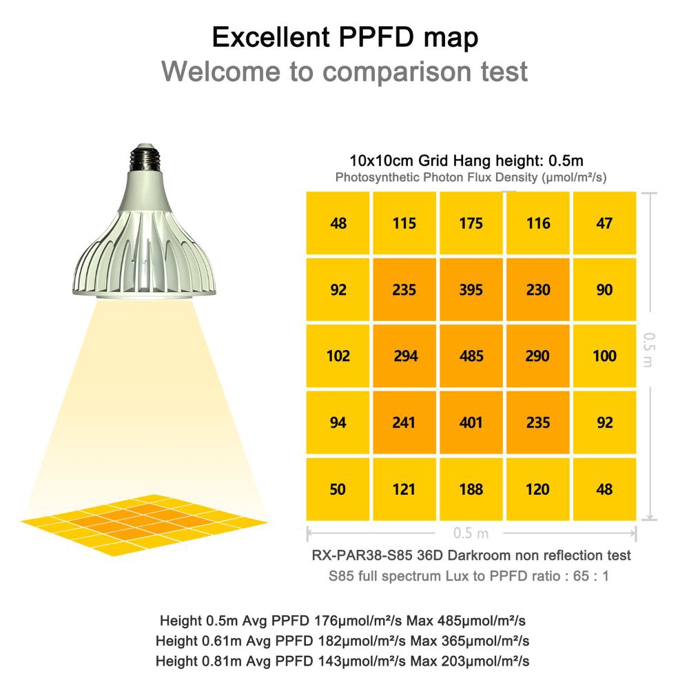 【君沛植物燈】LED植物燈 PAR38 LED32W聚光透鏡高光效植物燈(S85光譜) 黑殼 適合龍舌蘭、塊根, , large