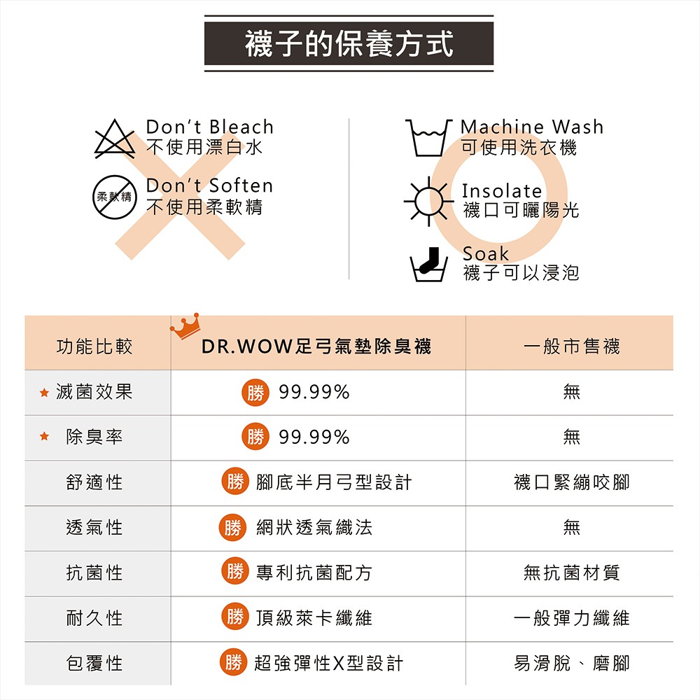 <售完不補>【現貨】MIT台灣製DR.WOW 足弓氣墊支撐除臭機能襪-女款 DR5700, , large