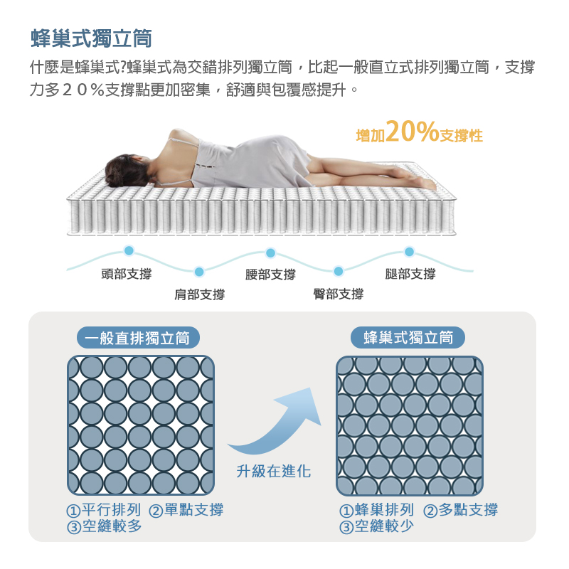 【KIKY】冰雪奇緣涼感三線蜂巢式獨立筒床墊, , large