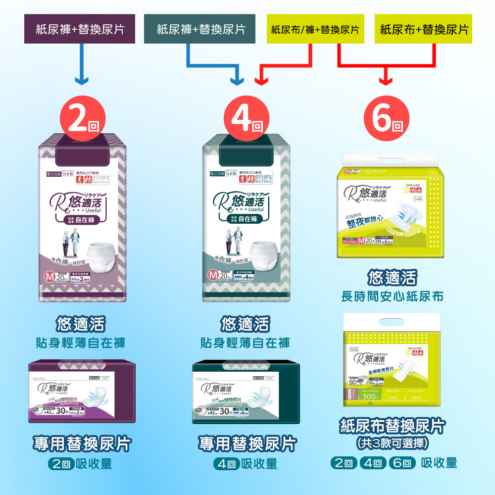Useful Disposable Incontinence Pants  (absorption 600cc)Size M, , large