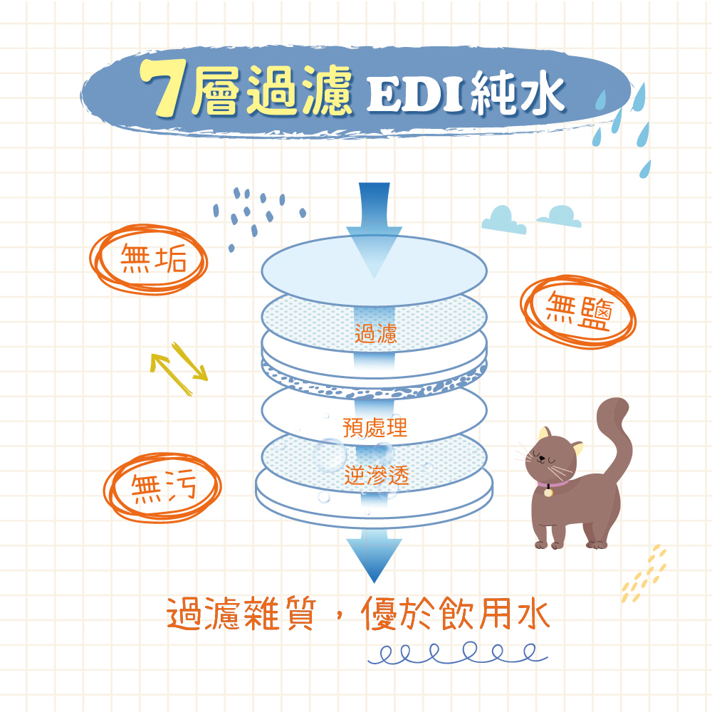 【艾寵聯萌】寵物衛生濕紙巾80抽1包（加大加厚 迷迭香 毛孩專用 SGS認證 犬貓適用 抗菌紙巾 純水濕巾 有蓋溼紙巾）, , large