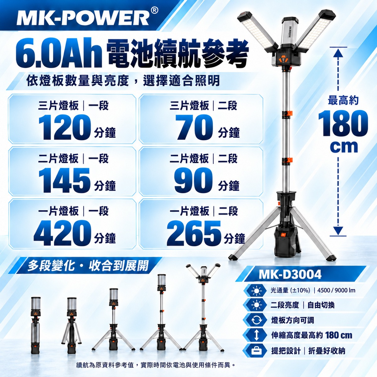 【WIN五金】MK-POWER MK-D3004 18V LED工作燈 伸縮三腳架 折疊照明燈 工地維修露營燈 探照燈, , large