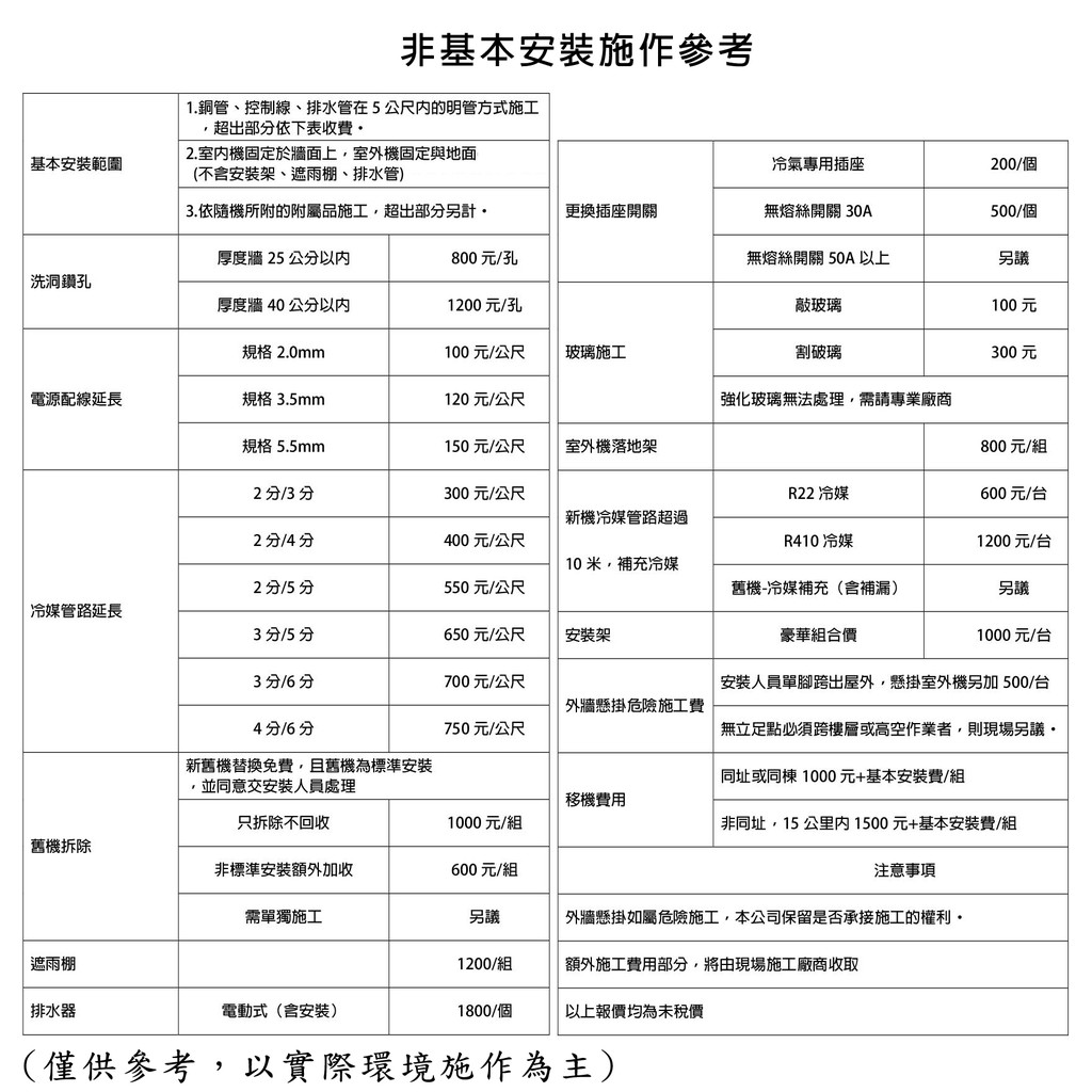MITSUBISHI 三菱 6-8坪 冷暖變頻分離式 空調 冷氣 DXK50ZST-W/DXC50ZST-W, , large