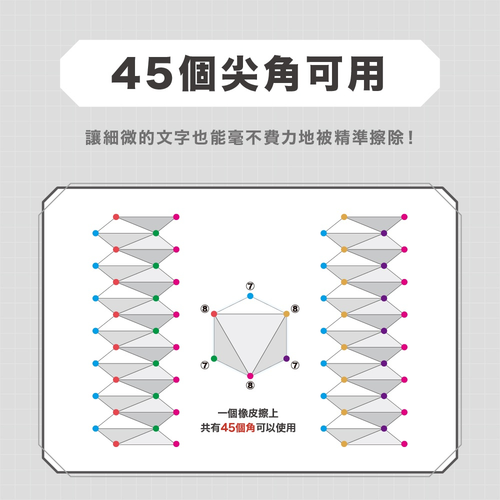 【sun-star】多角形鋸齒橡皮擦  擦布 擦子 塑膠擦 修正 細節擦(日本進口)*白, , large