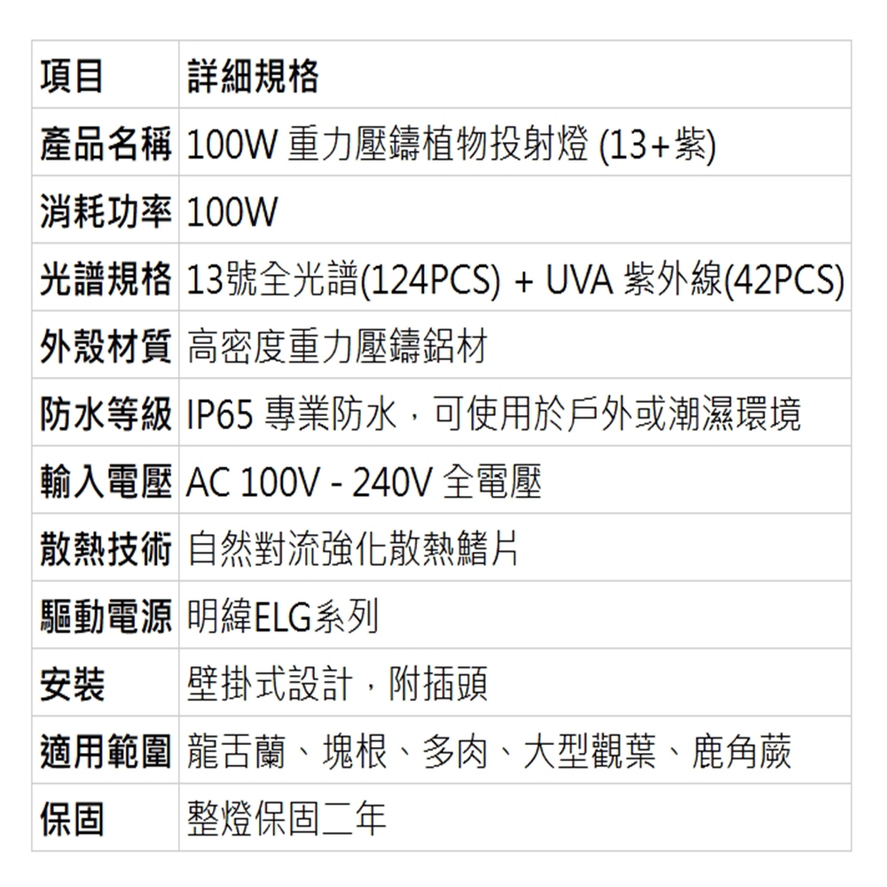 【君沛】100W全光譜UVA 強力補光植物燈 誘導上色 抑制徒長 防水防潮投射燈 居家陽台 龍舌蘭 多肉控型 專業生長燈, , large