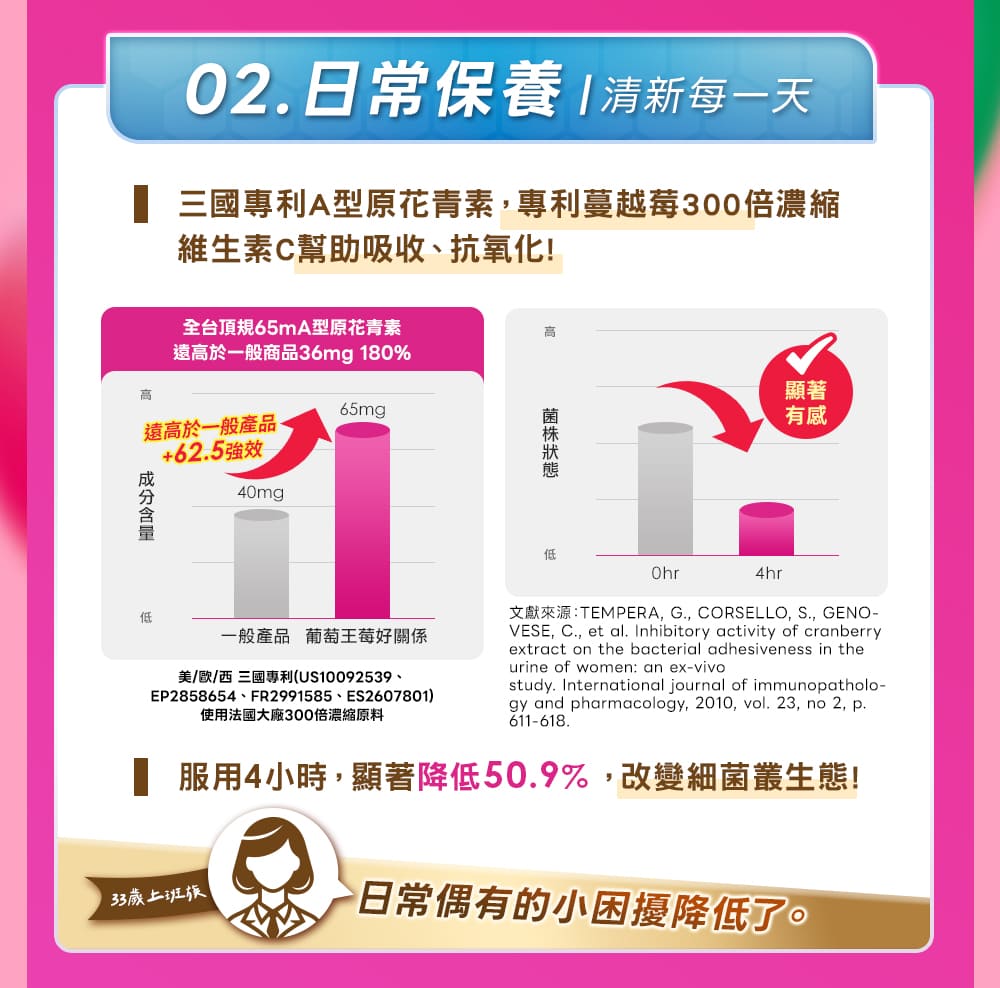 【葡萄王】 莓好關係蔓越莓甘露糖益生菌2g*30條/盒 x 1入組(私密保養), , large