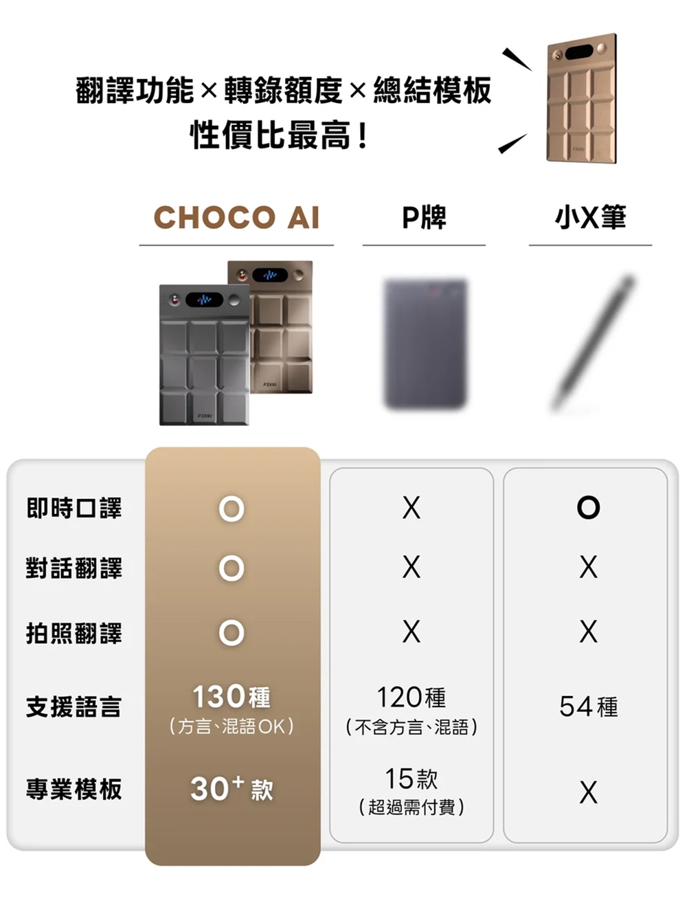 【FEKKO】CHOCO AI智能錄音卡｜即時轉譯130國語言｜終身每月1800分轉錄額度(三色選), , large