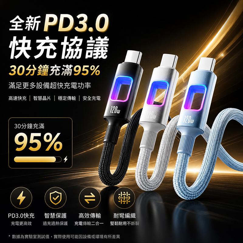 [翊承]【免運 + 贈品】PD 120W 中空炫彩手機閃充編織線TYPE-C TO TYPE-C, , large